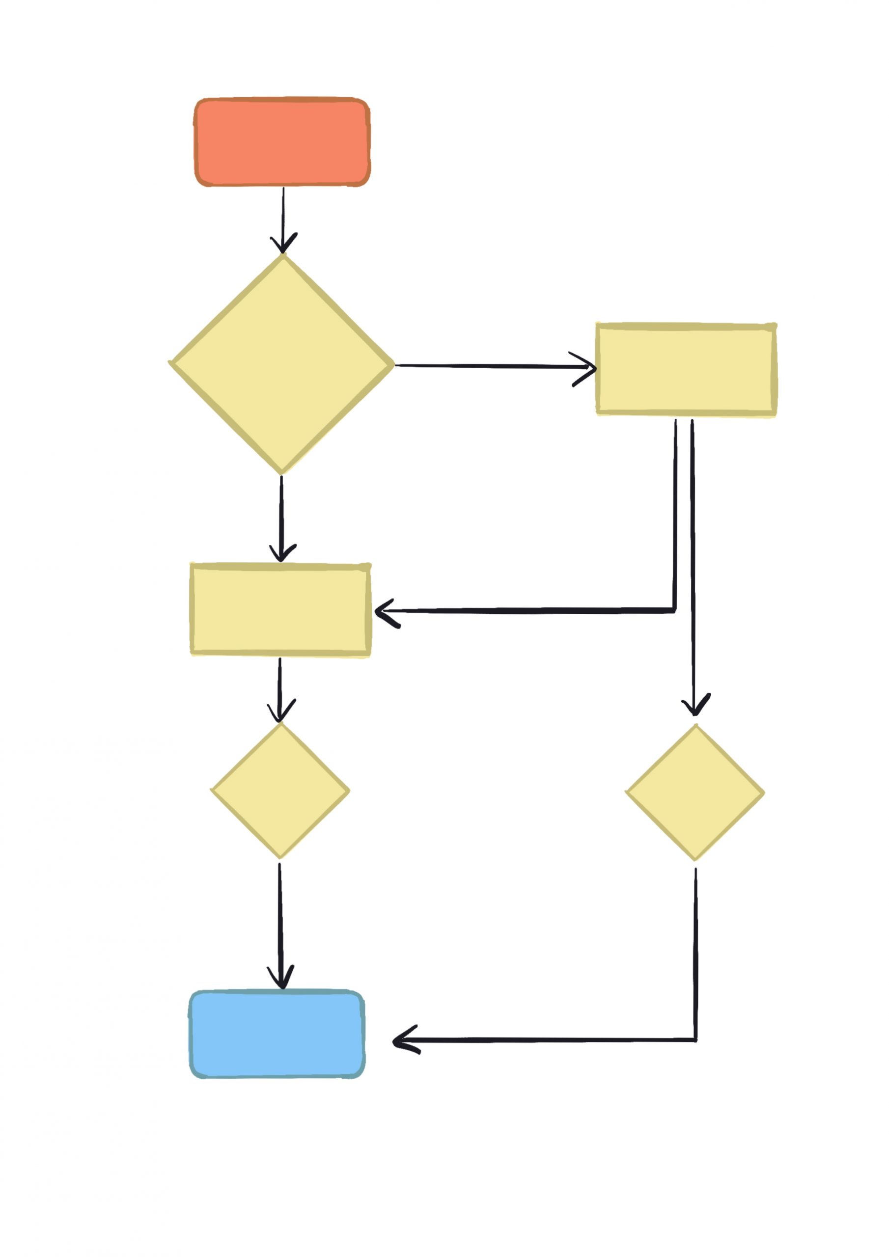 Prozess Entscheidung Flow Chart Bewerberauswahl commma Unternehmensberatung